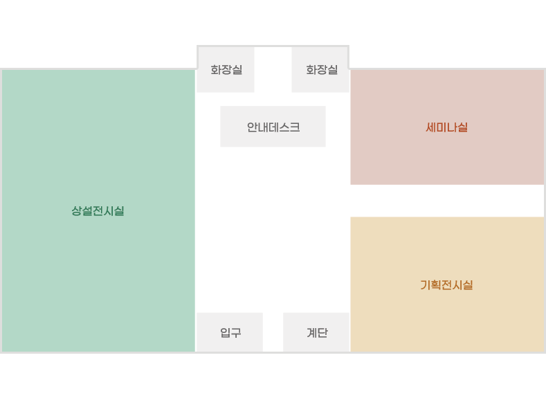 석정문학관 1층 지도 / 입구를 기준으로 좌측에 상설전시실이 있으며 정면에 안내데스크와 화장실이 있습니다. 또한 안내데스크 우측에 세미나실이있고 입구를 기준으로 우측에 계단과 기획전시실이있습니다. / 상설전시실, 화장실, 안내데스크, 세미나실, 입구, 계단, 기획전시실이 있습니다